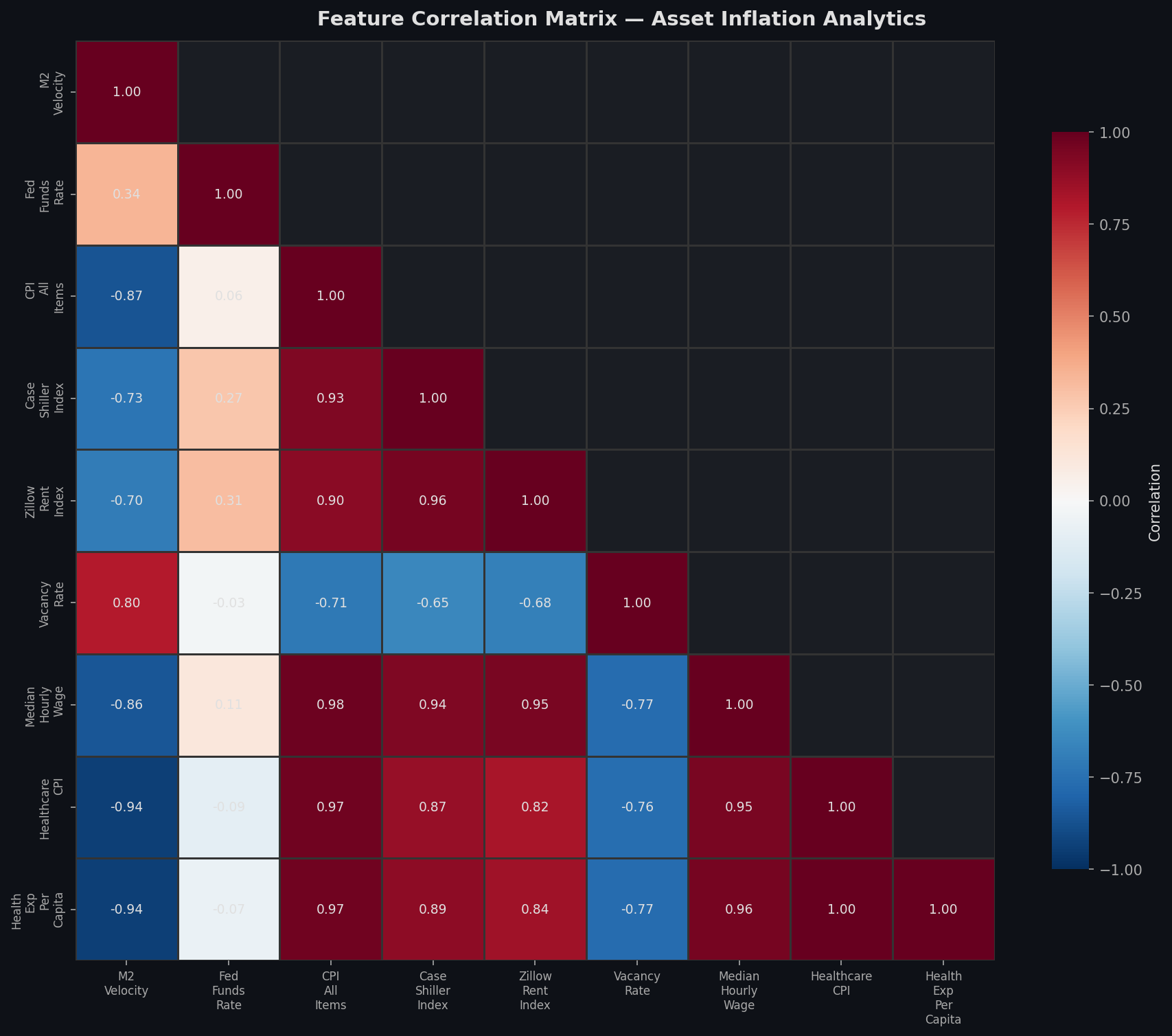 Correlation Matrix