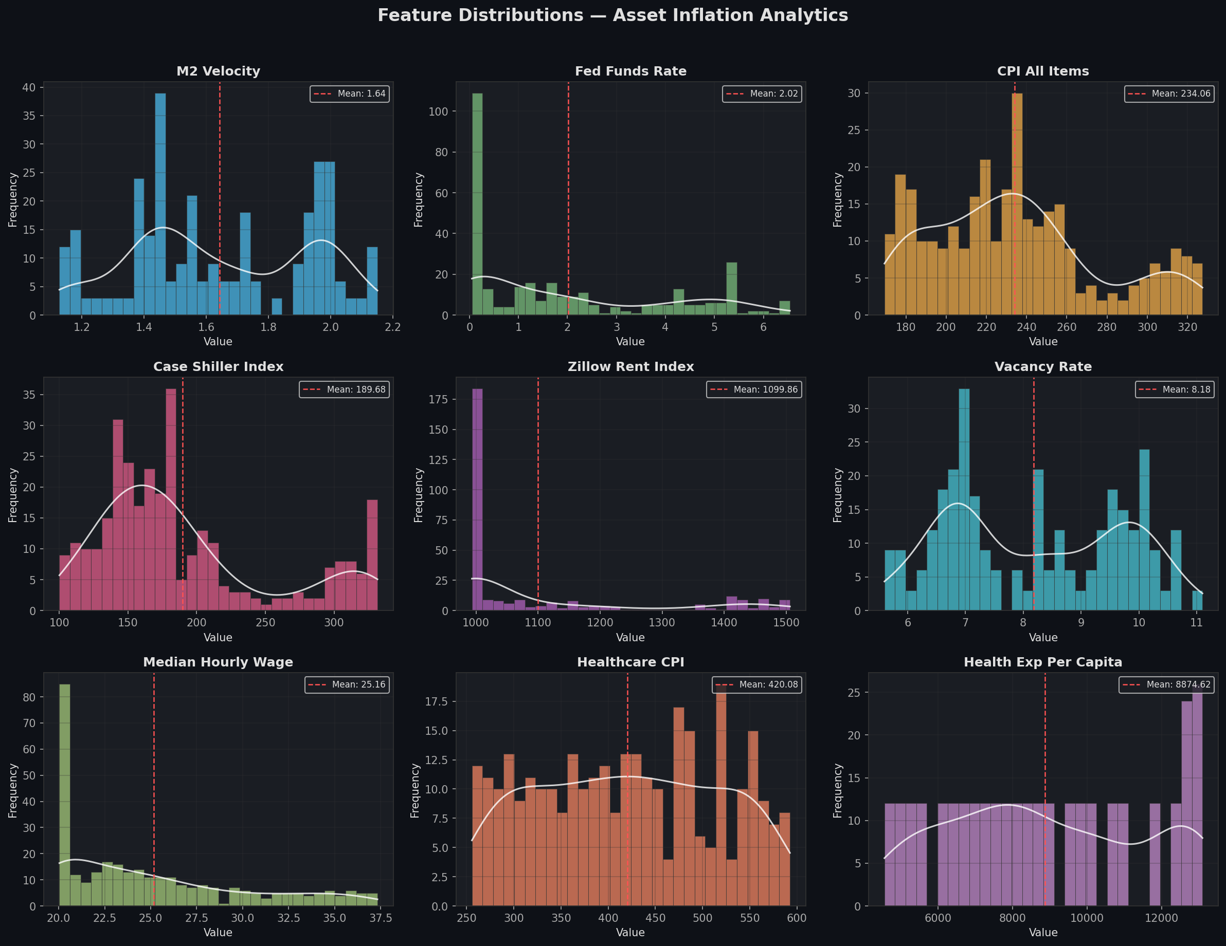 Feature Histograms